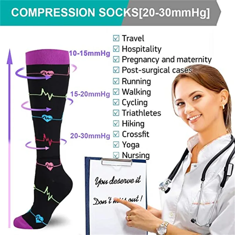 Unisex Compression Socks for M - Compression Sock Medical review and price