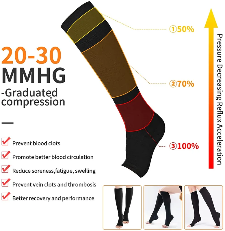 Compression Socks S-XXL Medica - Compression Sock Medical review and price